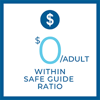 0 per adult must be GGC members and take on Responsible Guider role