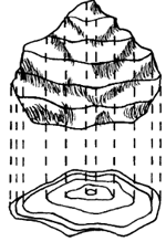 Elevation Example