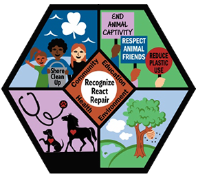 Recognize, React, Repair Challenge crest