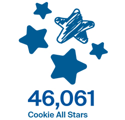 46,061 Cookie All Stars