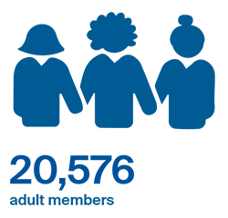 20,576 adult members