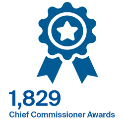 1,829 Chief Commissioner Awards