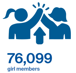 76,099 girl members