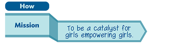 How? Mission: To be a catalyst for girls empowering girls. How? Mission: To be a catalyst for girls empowering girls.