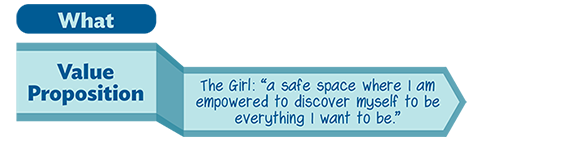 What? Value Proposition: The Girl: 'a safe space where I am empowered to discover myself to be everything I want to be.'