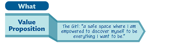 What? Value Proposition: The Girl: 'a safe space where I am empowered to discover myself to be everything I want to be.' What? Value Proposition: The Girl: 'a safe space where I am empowered to discover myself to be everything I want to be.'