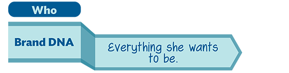 Who? Brand DNA: Everything she wants to be. Who? Brand DNA: Everything she wants to be.