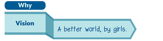 Why? Vision: A better world by girls. Why? Vision: A better world by girls.