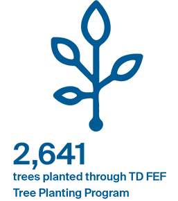 2,641 trees planted through TD FEF Tree Planting Program
