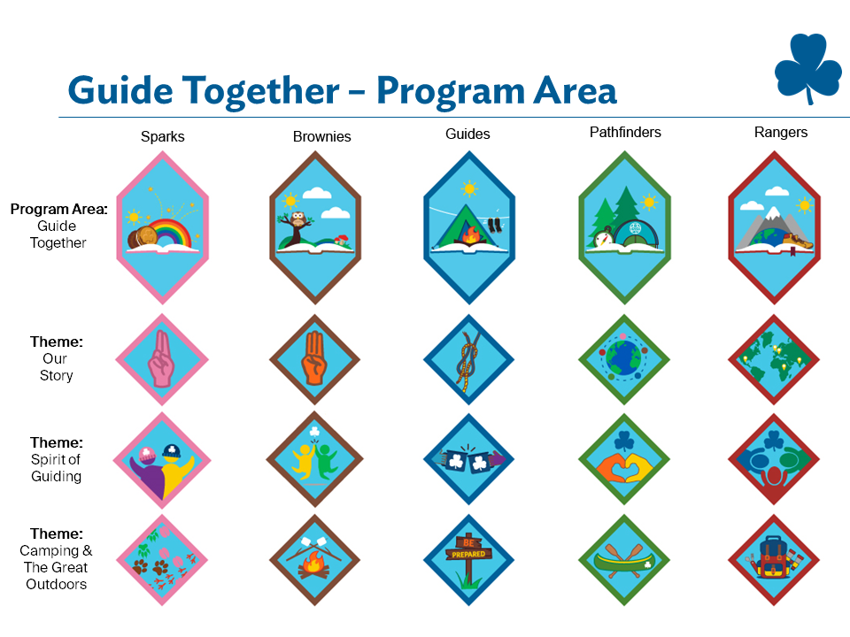 Girl Guides Badge Placement Singapore At Meghan Miller Blog
